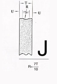 &nbsp;Standard shapes of grinding wheel faces 