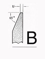 &nbsp;Standard shapes of grinding wheel faces 