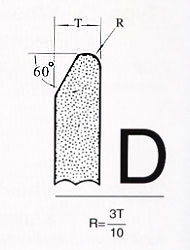 &nbsp;Standard shapes of grinding wheel faces 