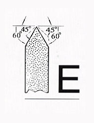 &nbsp;Standard shapes of grinding wheel faces 
