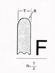 &nbsp;Standard shapes of grinding wheel faces 