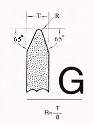 &nbsp;Standard shapes of grinding wheel faces 