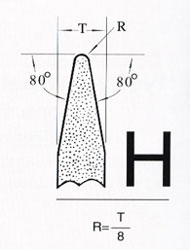 &nbsp;Standard shapes of grinding wheel faces 